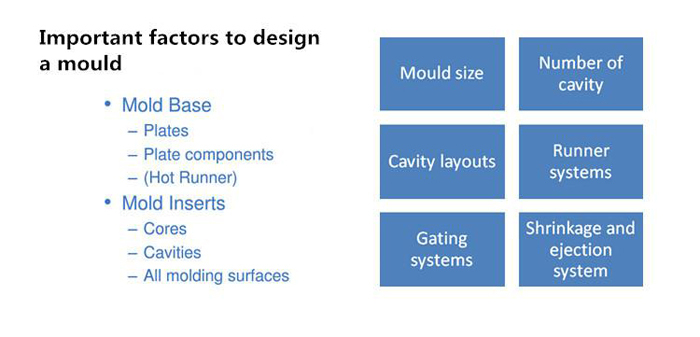 High Quality Custom Household Manufacturing Plastic Product