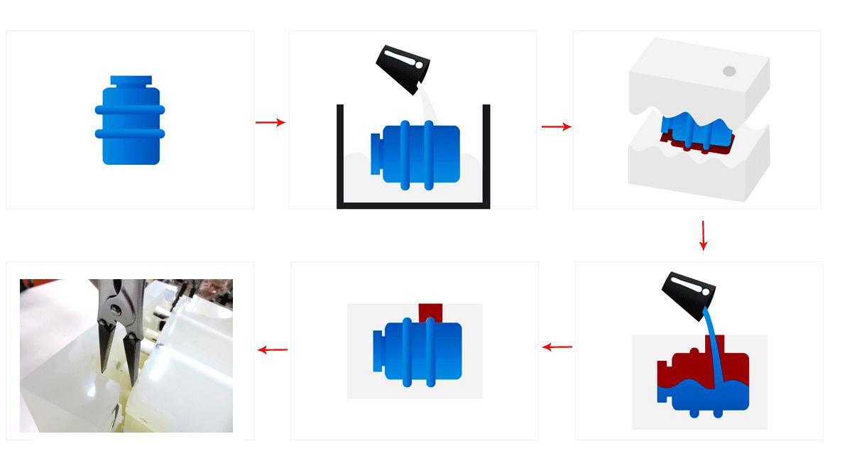 Low Volume Production