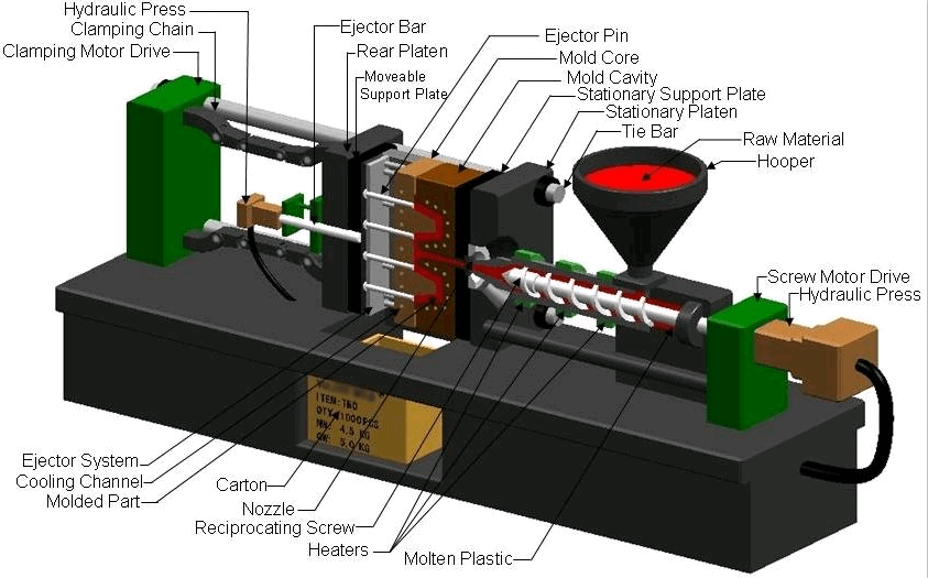 Plastic injection molding vs 3D Printing: Which is the best method?