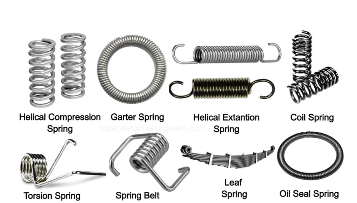 Most Common Types of Springs
